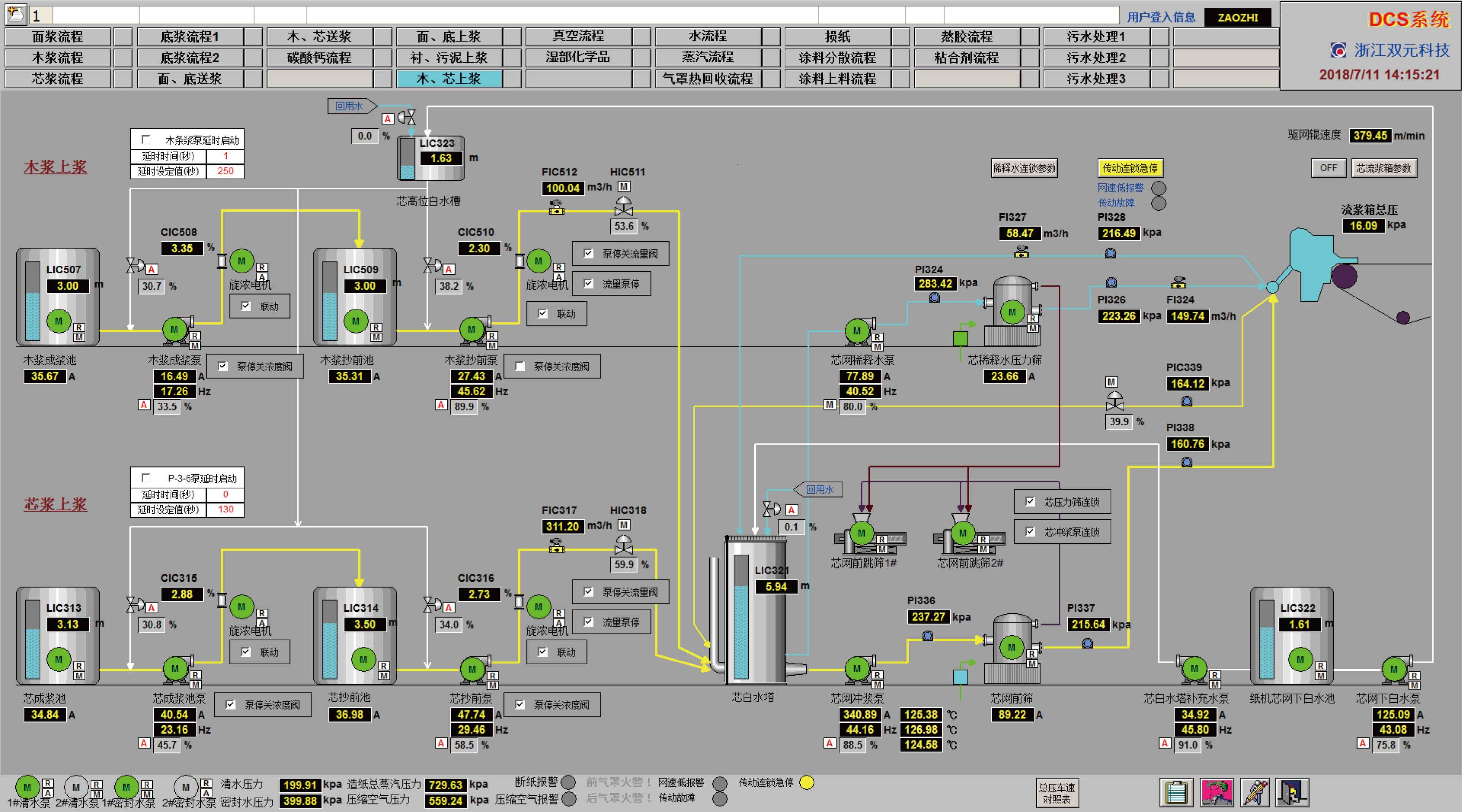 造紙集散控制系統(tǒng)（DCS）